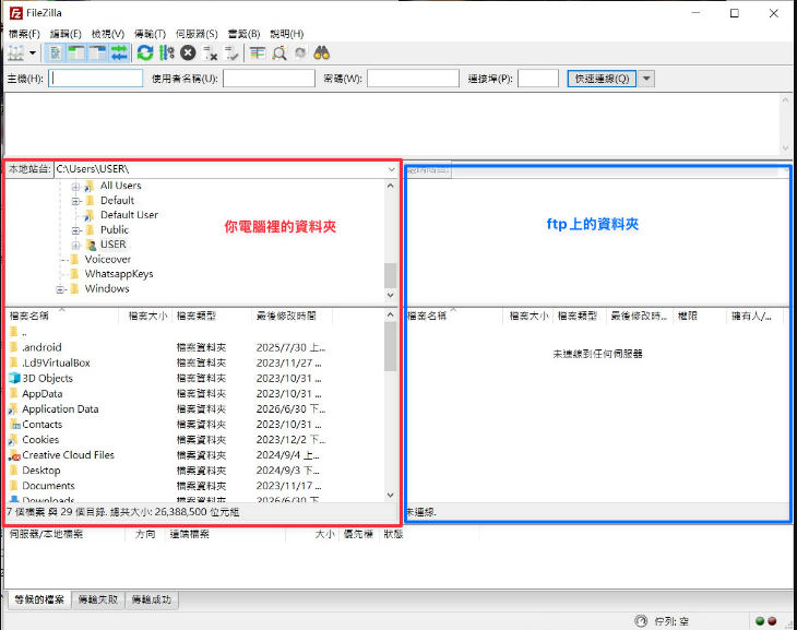 FileZilla 介面左右雙欄示意，左邊紅框為本地電腦資料夾，右邊藍框為 FTP 上的資料夾